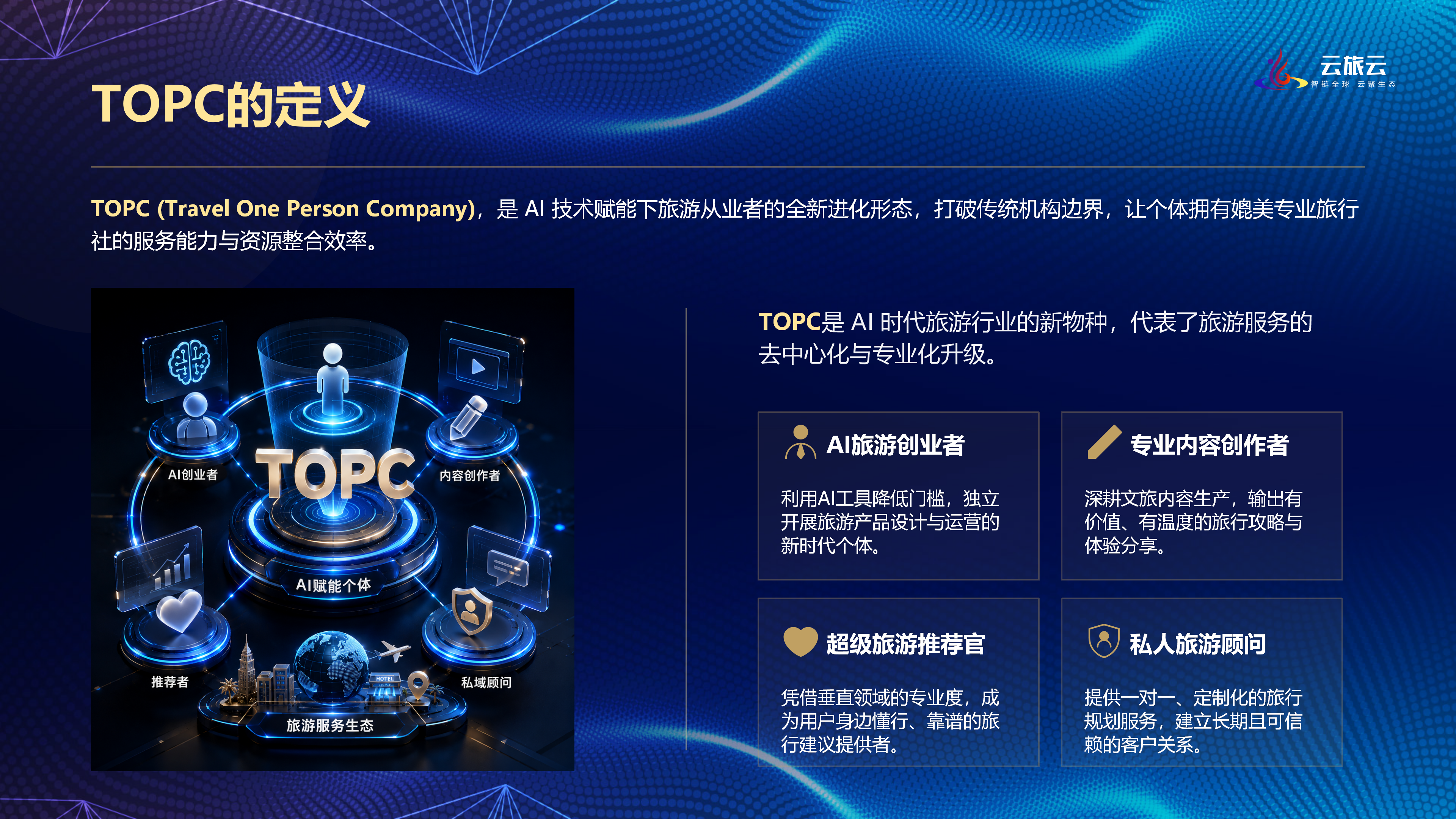 上午2.李园青丨TOPC模式正在重构旅行社的商业模式-0609(1)_05.png